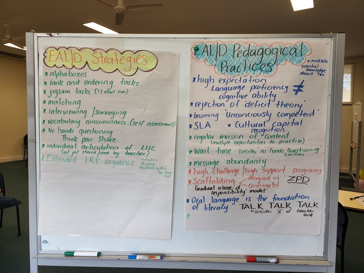 Teachers <a href="/CHNPS1/">ChesterHillNorth</a> have been engaged in sustained, contextualised PL in teaching EAL/D students .... because with 86% of our students learning EAL/D..."We are ALL EAL/D Teachers'... we are tracking the knowledge we're building by adding regularly to our knowledge chart 😊😊