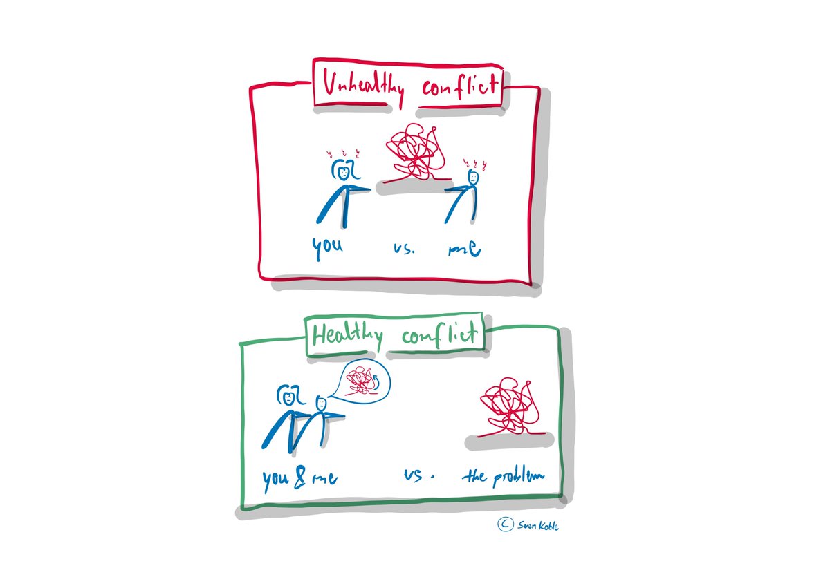 Ulassacom's tweet photo. Why healthy team conflicts can boost your teams #outcome 📈

Often we see conflicts as negative 🛑 but what about #healthy #conflicts 🧐❓

How do you create healthy conflict #environments at work? Leave a comment below 👇

#healthyconflicts #teampatterns #productivityhack https://t.co/UjWdXWDn76