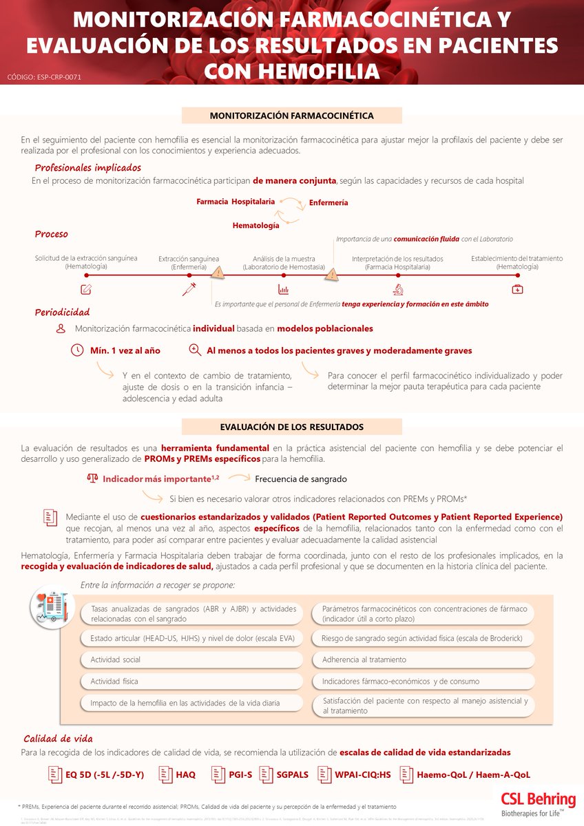Ascendo_SF's tweet photo. La 6ª infografía de la serie, disponible en https://t.co/9WAcayyvBZ, incluye los puntos clave que se deben tener en cuenta para la monitorización farmacocinética y la información necesaria para la evaluación de los resultados y la #calidad de vida de os pacientes https://t.co/jVWEp01EiJ