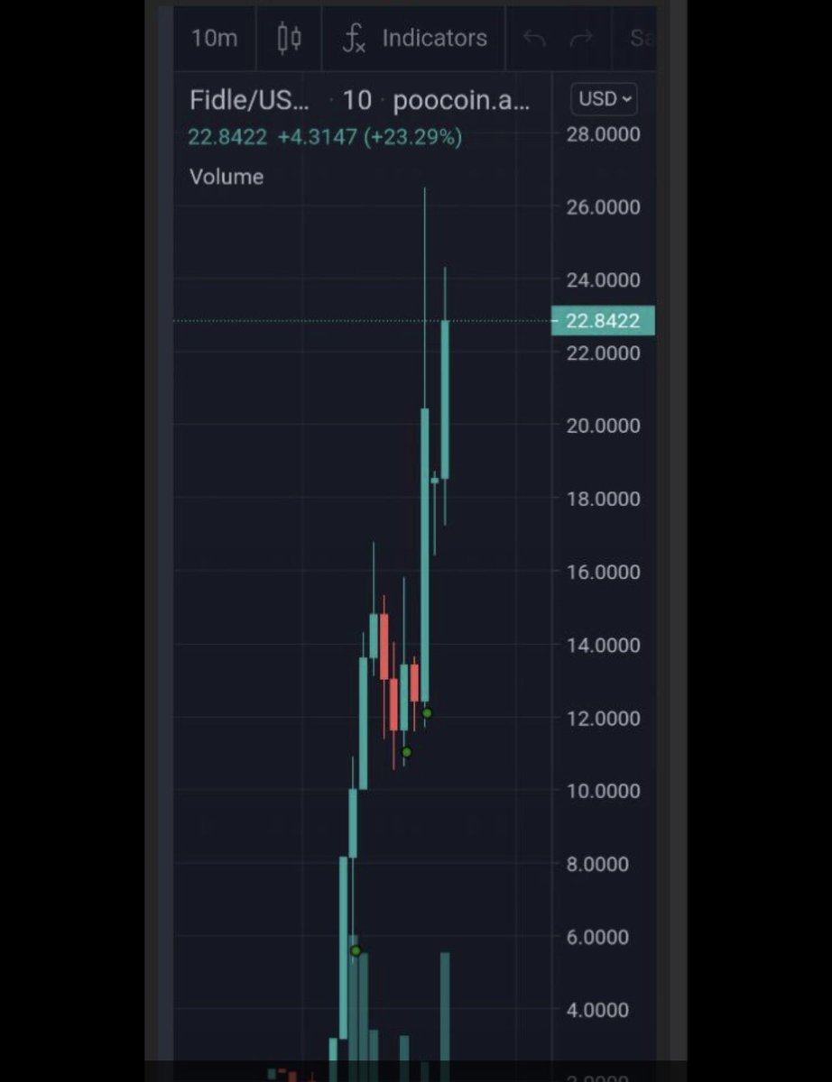 whalesrequest's tweet photo. Our first attempt was a huge success 🚀🚀🚀 https://t.co/JKajqFfPQR