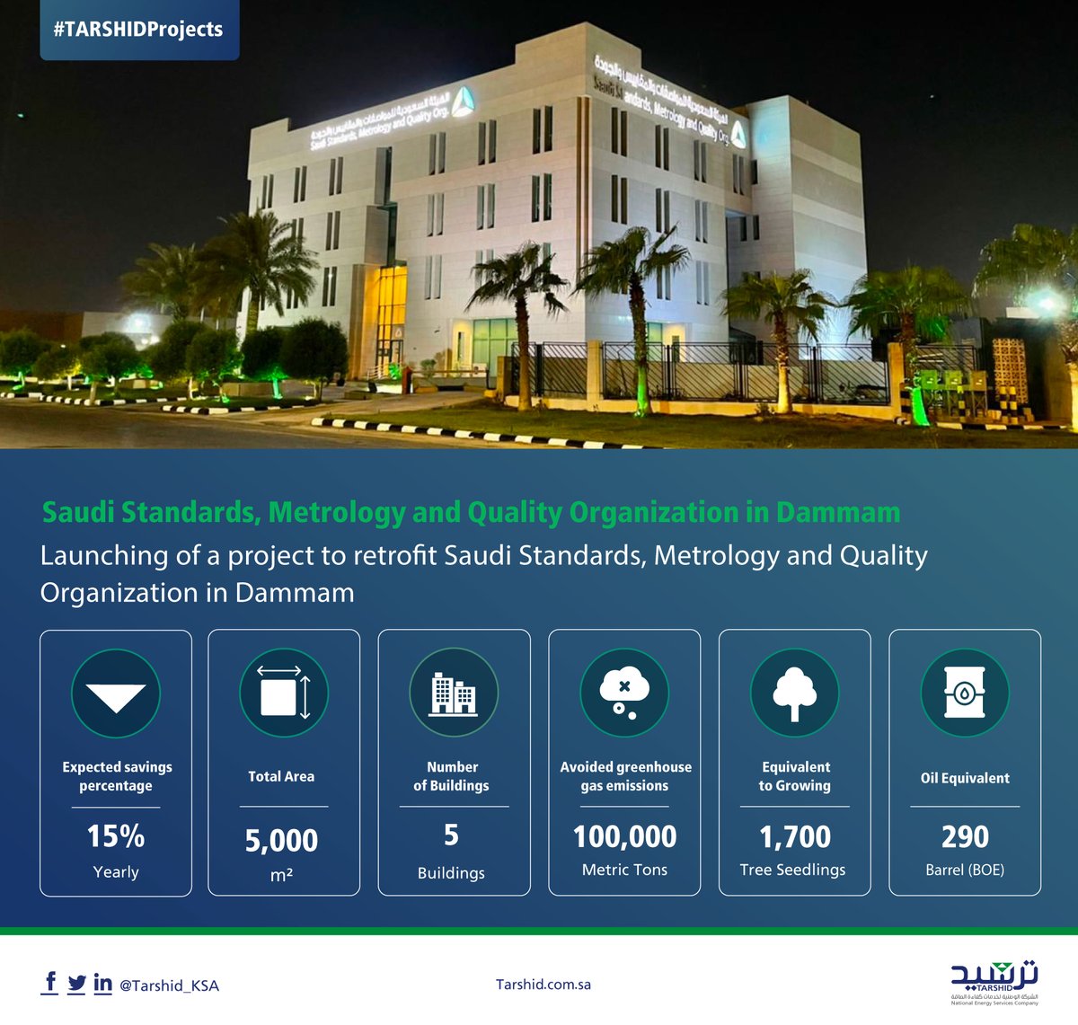 Tarshid_KSA's tweet photo. #TARSHID launches a retrofit project to increase the #EnergyEfficiency & reduce the consumption in the buildings of Saudi Standards, Metrology and Quality Organization in Dammam, with an estimated saving of 15% annually.
#TARSHIDProjects https://t.co/H64vbkLJdl