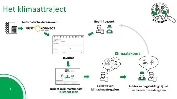 🥳 De #Klimrek API werd genomineerd vr  #VlaanderenDigitaalAwards in de categorie "beste digitale transformatieproject"! 🏆
Bezoek ons od #TrefdagDigitaalVlaanderen (22/9) @FlandersExpo. Je kan ons vinden op stand 70.
👏vr het ganse KLIMREK team #ILVO #agriculture #innovation