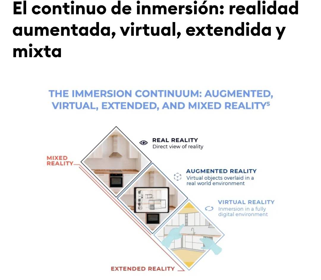 El metaverso y el futuro del aprendizaje. 
L&amp;D, apprendizaje inmersivo y la elección centrada en el ser humano

elearningindustry.com/the-metaverse-…