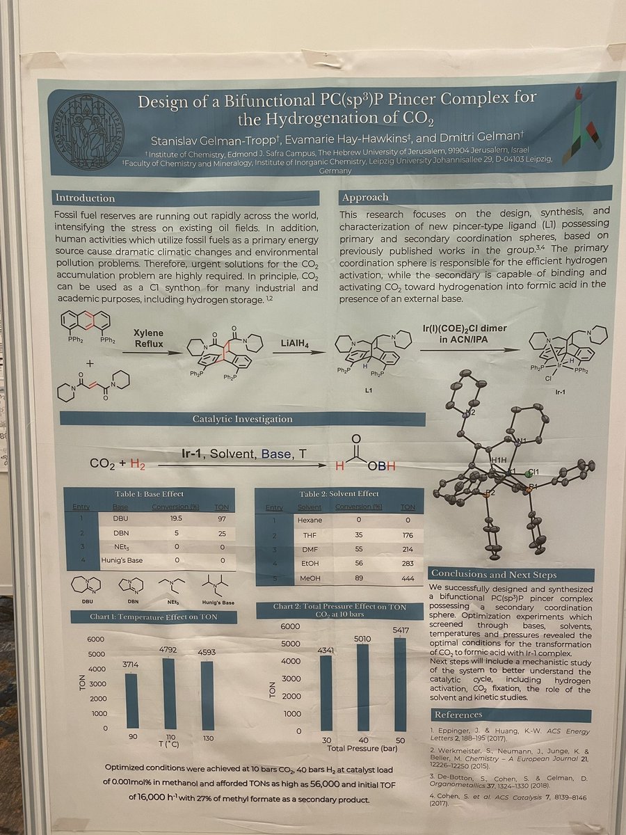 Our two PhD students <a href="/MujahedShrouq/">Shrouq Mujahed</a> and @Stas_Wild presenting their work at #ics2022.