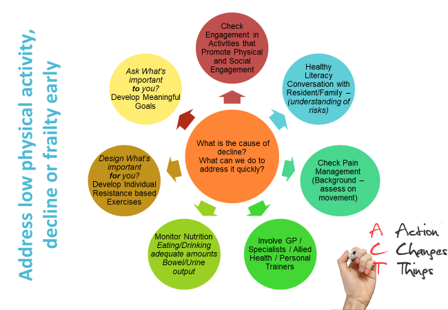 CommonAgeAssoc's tweet photo. We need everyone working together to create a goal for a person!
#healthyageing #commonwealth https://t.co/CeRlp8QZ2B