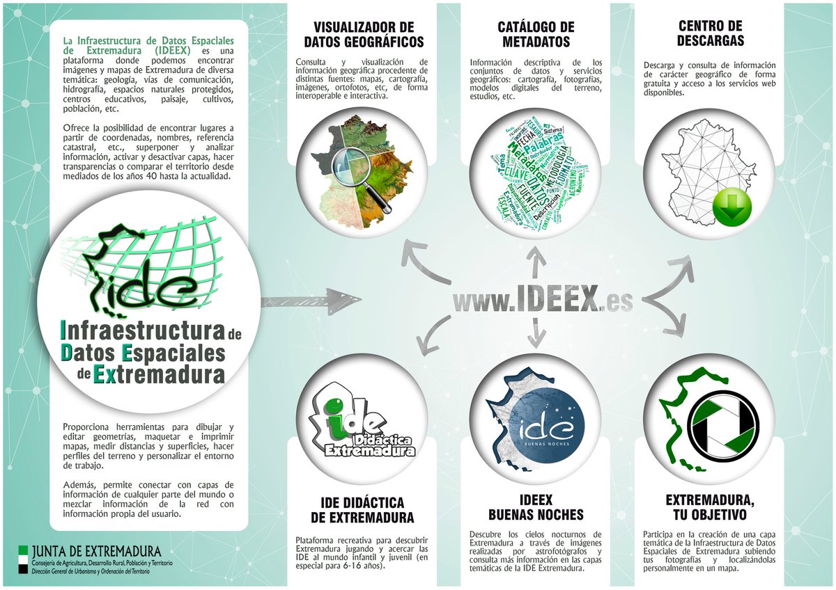 CICTEX_OFICIAL's tweet photo. ¿Qué puedes encontrar al visitar nuestra IDEEX?
 ▶️ https://t.co/2UoRzcJWFx
- Visualizador de datos geográficos
- Centro de descargas
- Catálogo de metadatos
- Ide Didáctica de Extremadura
- Ideex Buenas Noches
- Extremadura tu Objetivo
#IDEEX #Cartografia #Extremadura 🗺 https://t.co/rdOSIgiRMQ
