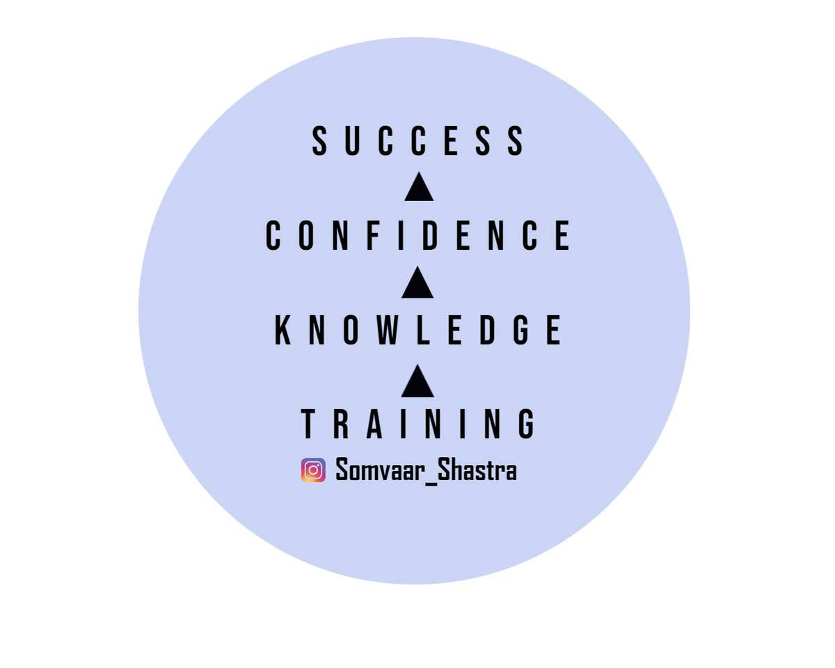 Somvaar_Shastra's tweet photo. Its a Process to follow !!
Share and Tag !!

#somvaarshastra #quotes #success #motivationmafia #6amsuccess #nevergiveup #training #confidence #knowledgeispower #goals #aim #practical #motivationalwords #bekind #trainyourself #workhard #berich #wealthy #makeyourlifebetter https://t.co/ebaCN5S5os