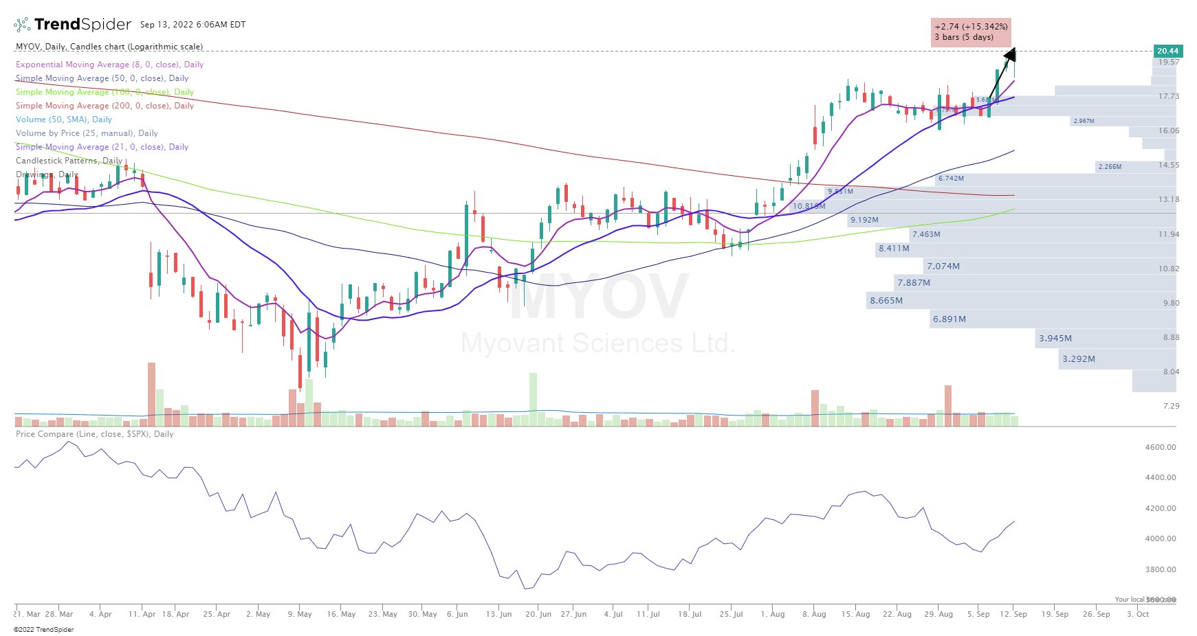 Johns Charts (@johnscharts) / Twitter