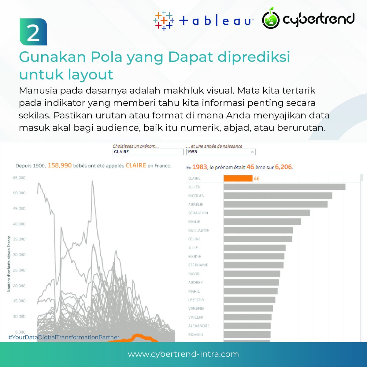 CIntrabuana's tweet photo. Bagaimana cara membuat visualisasi data saya lebih menarik, dinamis, relevan, dan diterima dengan baik oleh beragam audiens? Yuk langsung aja cek di konten berikut!

#Cybertrend #Tableau #TableauPremierPartner #Datavisualization https://t.co/yhVYbAqwph