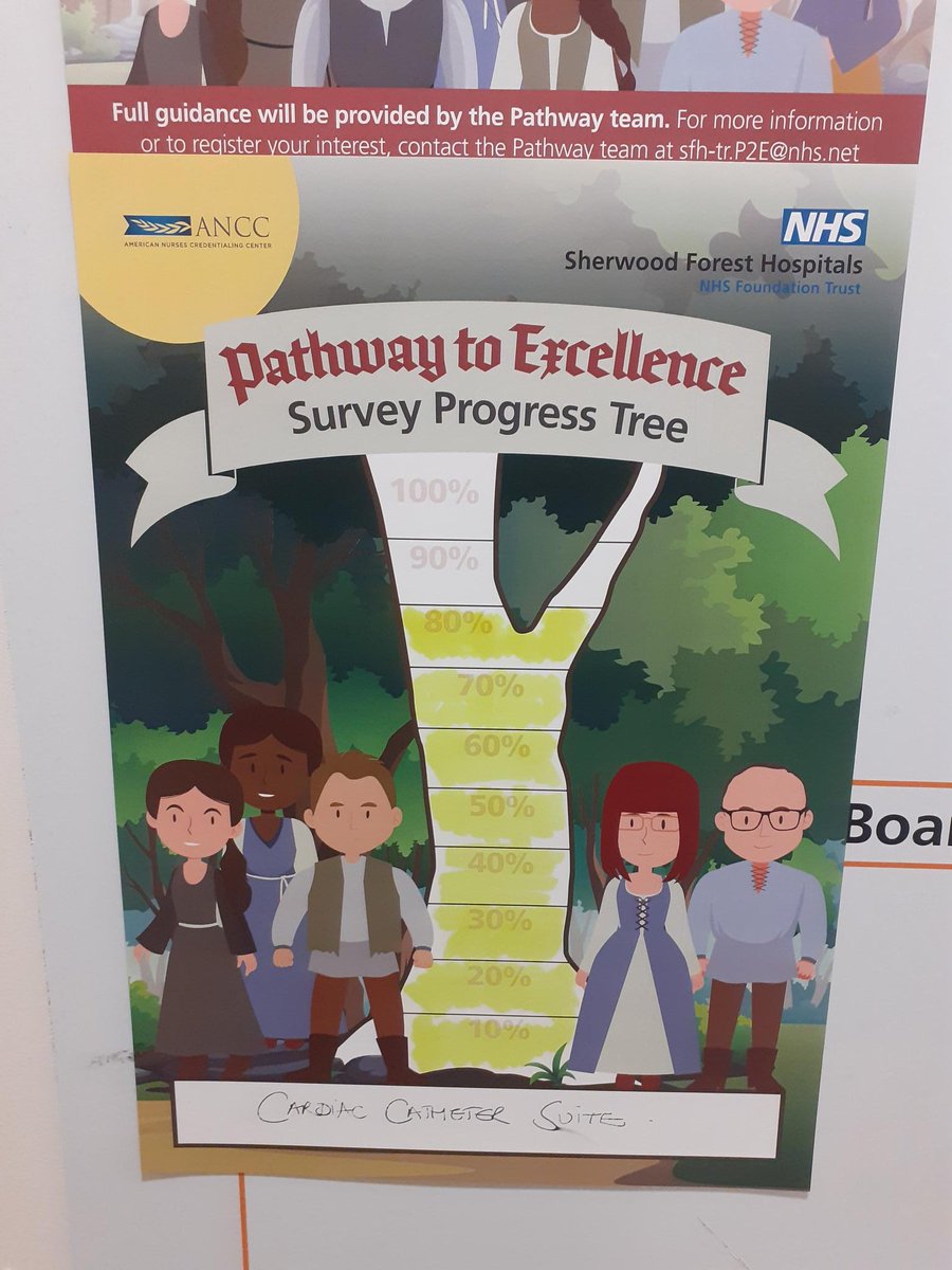 Our Pathway survey has been live for a week and the response has been superb! 

We are delighted that in just one week over 41% of our nurses and midwives have completed their survey.

With over two weeks left, we are well on the way to hitting our target 🎯 A brilliant start! 👏