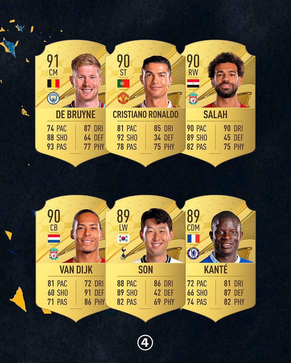 433 On Twitter The Highest rated Premier League Players In 433-on-twitter-the-highest-rated-premier-league-players-in