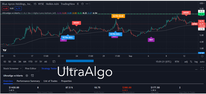 TradingView Chart for Blue Apron Holdings Inc