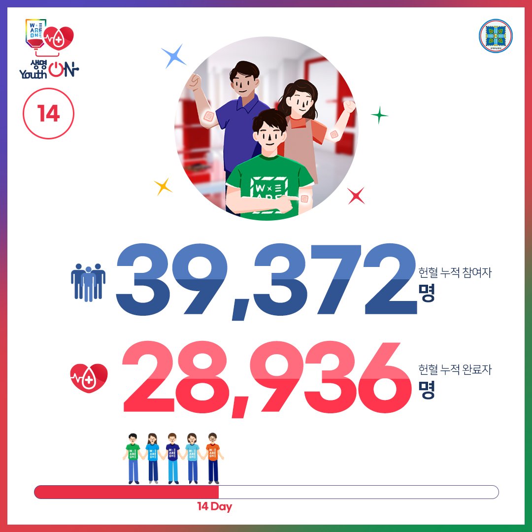 위아원 '생명 ON Youth ON' 헌혈 캠페인
9월 13일 Day 14

생명을 살리는 헌혈,
위아원과 함께해요~♡

#생명ON_YouthON #헌혈_캠페인 #신천지_청년자원봉사단 #위아원 #7만명 #단체_헌혈 #혈액수급위기 #위기_극복 #신천지_예수교회 #적극_동참 #사랑_실천 #함께해요 #K헌혈