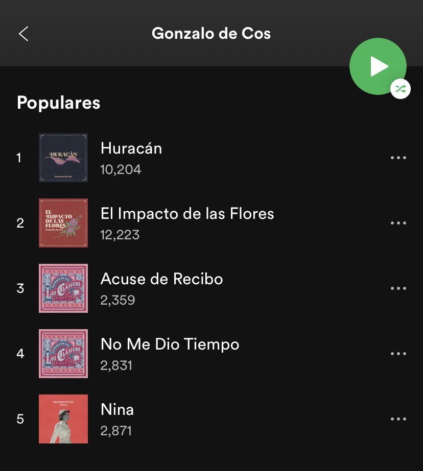 ¡Huracán ha alcanzado en <a href="/SpotifySpain/">Spotify Spain</a> las 10k reproducciones!

10k de gracias 🌪

<a href="/florynata/">Flor y Nata Records</a> 
<a href="/grancanonmgmt/">GRAN CAÑÓN Management</a>