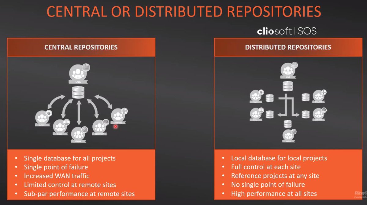 edadirect's tweet photo. #ICdesigns have many text & binary files, so with #SOS datamanagement you can save all of your design data in repositories: either centralized or distributed. Enterprise co's tend to use distributed approaches with referencing to the main source https://t.co/xgk0X8uOeB https://t.co/3TLaa4clo4