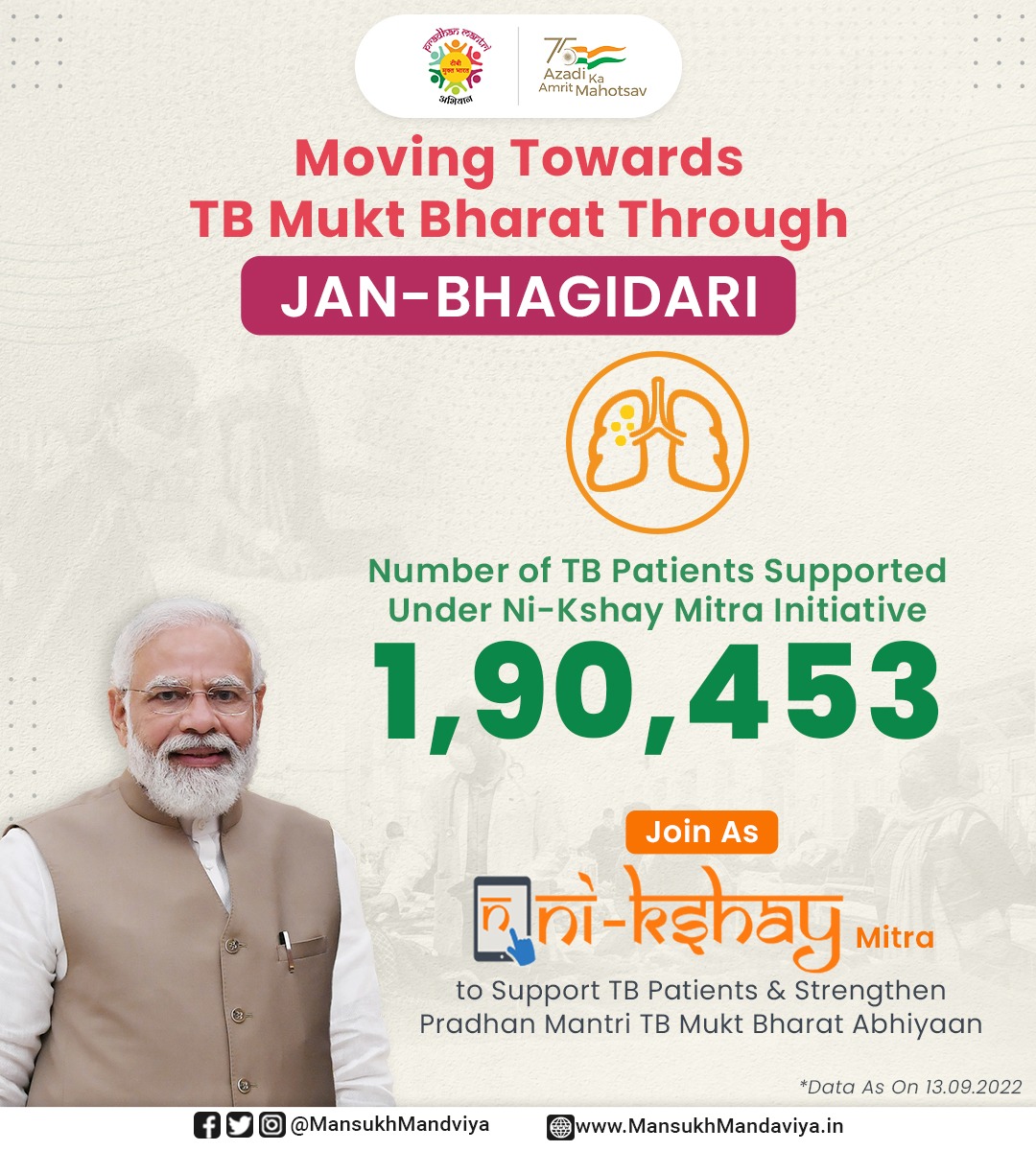 mansukhmandviya's tweet photo. Over 1.9 Lakh TB patients adopted within the five days of the launch of the Ni-Kshay 2.0 initiative under the Pradhan Mantri #TBMuktBharat Abhiyaan.

A shout out to all those who are coming forward to support TB Patients.

To adopt TB patients, visit: https://t.co/OfMq58CDy2 https://t.co/23GoIo5xy3
