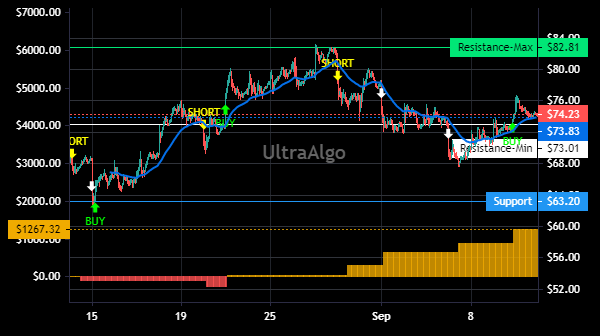 TradingView Chart for Laredo Petroleum Inc