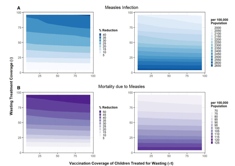 AJTMH's tweet photo. Potential Impacts of Mass #Nutritional Supplementation on #Measles Dynamics: A Simulation Study https://t.co/pw7e1dyuUp @BMAlthouse @IndiTrehan @NavidehNoori @gatesfoundation @UniOfLib @nmsu @UW_iSchool @UW @IHME_UW @ALIMA_ORG @uwdgh @ASTMH https://t.co/mnHo6rWivo