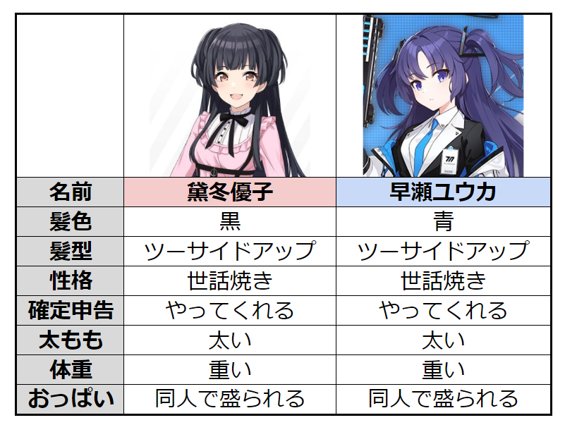 冬優子…　ユウカ… なるほど？🤔 https://t.co/ogePSGZt7r