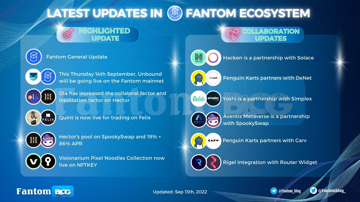 Fantomblog_'s tweet image. 🔥Latest updates in @FantomFDN ecosystem🔥

🥳This Thursday 14th September, @unboundfinance will be going live on the @FantomFDN mainnet
🤩@FantomFDN General Update
 
More updates in below👇

#FantomBlog #FTM $FTM #Fantom