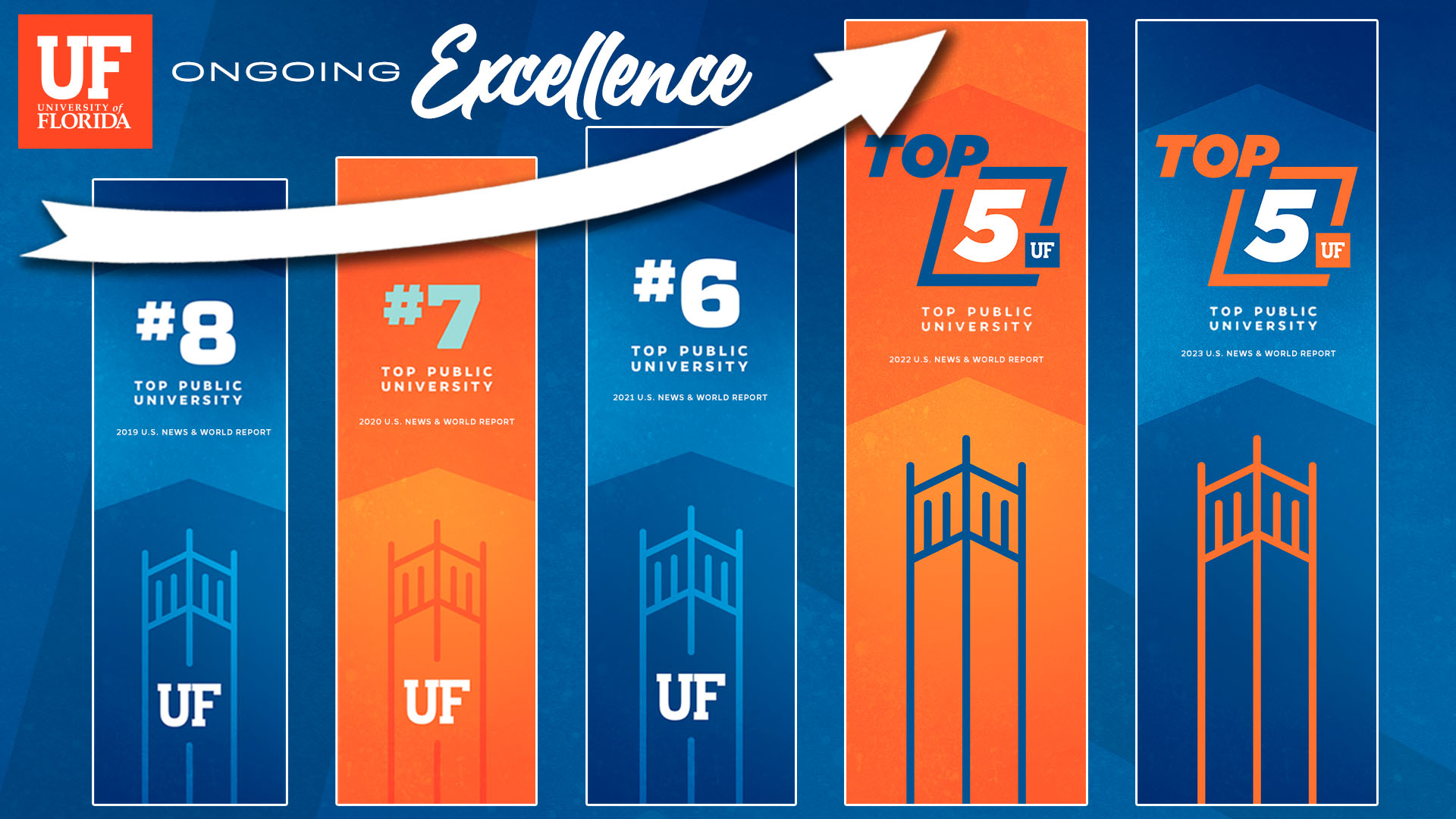 FLORIDA on X: "GOOD MORNING IT'S GREAT TO BE A #UFTOP5 GATOR 😌  https://t.co/U3w1pQb5dy" / X