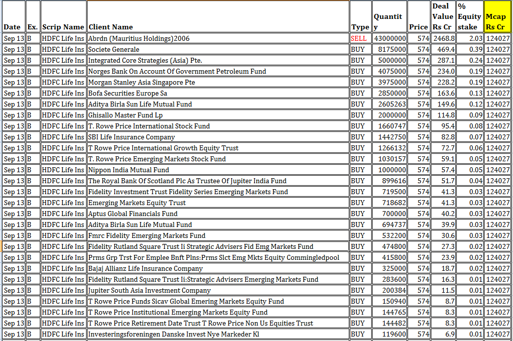 MAPATWARDHAN's tweet photo. *Today's bulk /block deals*
#AmiOrganics #CoffeDay #Axiscades #EuroFresh #Refex #Muthoot #Gayatri #Intense #LeMerite #Navkar #Lexus #Rhetan #TokyoPlast #Goblin #AkashInfra #JayJalaram #Decipher #Sanginita #Acrow #ETT #SecUR #Southern #EPBio #Sangal #Rolcon #Haryana #HDFCLIFE https://t.co/gLe8pz2fOx