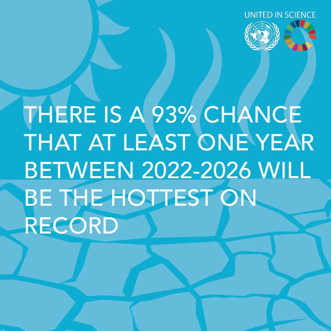 Without much more ambitious action, the impacts of #ClimateChange will be increasingly devastating.

Read the new #UnitedinScience report with input from UNEP, @wmo, @wcrp_climate, @undrr, <a href="/gcarbonproject/">GlobalCarbonProject</a>, <a href="/metoffice/">Met Office</a> &amp; @uccrn: bit.ly/3QBlxwd