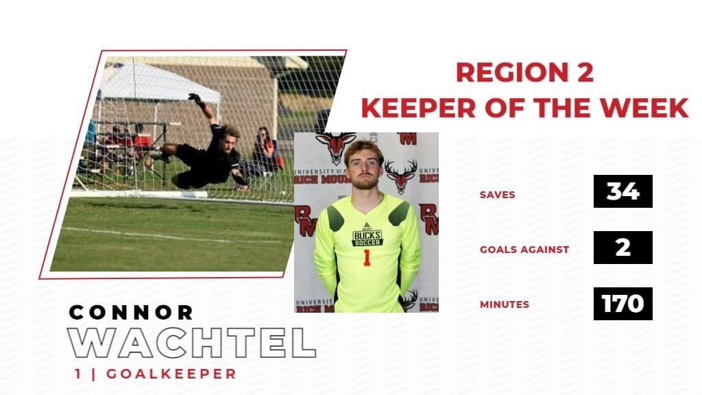 Connor Wachtel has been named this week's Region 2 Men's Goalkeeper of the Week!! #GoBucks