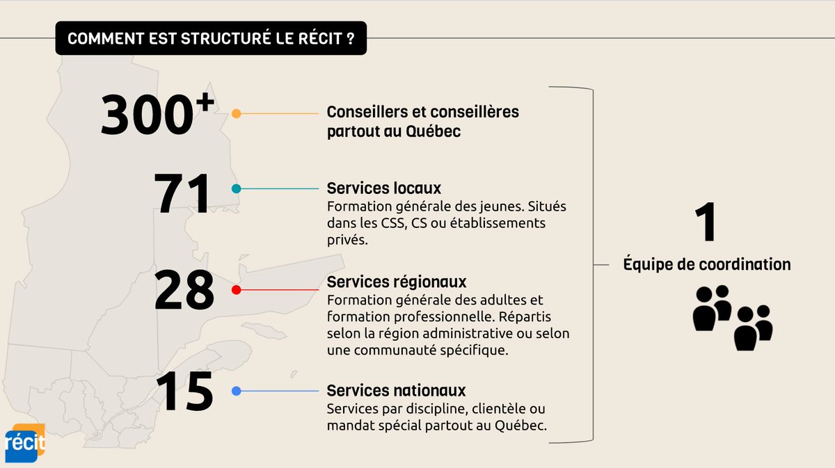 Premier RDV du RÉCIT 22-23! Plus de 300 formidables conseillers.ères pour vous accompagner, dont l'équipe du <a href="/RecitFAD/">Équipe SN RÉCIT FAD</a> ! Le RÉCIT: la force d'un réseau incroyable! Je suis privilégiée d'en faire partie! #recitqc