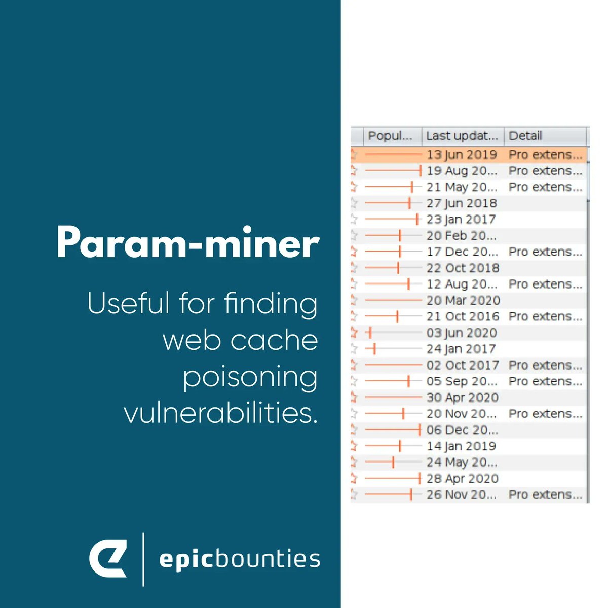 Identifying hidden, unlinked parameters it's easier than you might think ⚡, guess up to 65,000 param names per request 🔫. Go and try it >> buff.ly/3APxFFs