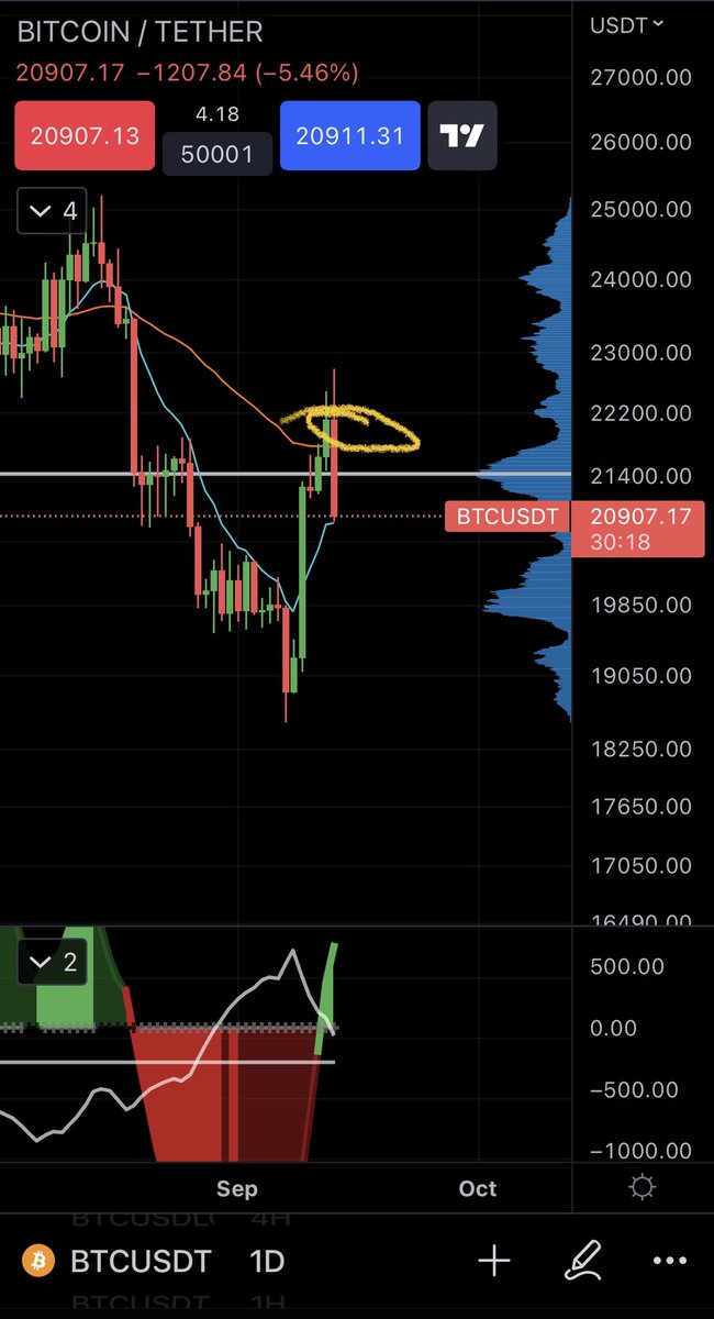 Esos ofertones en la media de 55 son fantásticos. Quien compra ahí? El que siente que se le escapa…