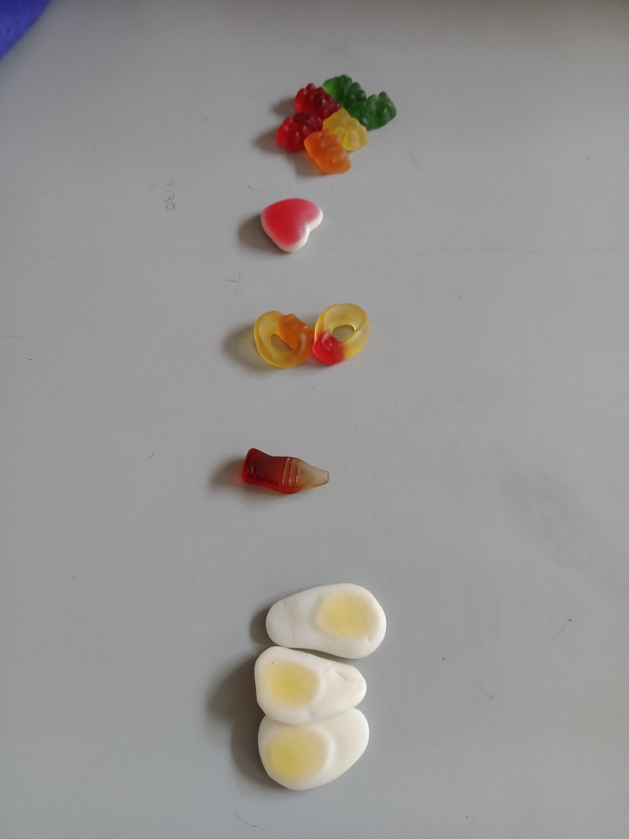 KingsleyLpool's tweet photo. How would you classify your sweets? By shape? By colour? By size? By 'squidginess'? #KingsleyScience #Class6M #6M https://t.co/dcM2X8ITIK