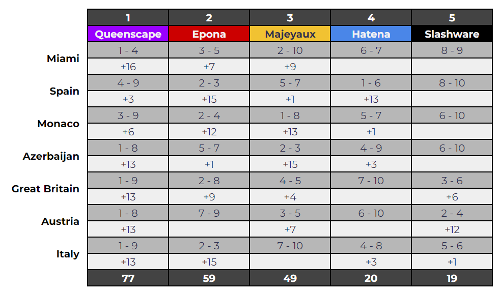 FormulaProc tweet media