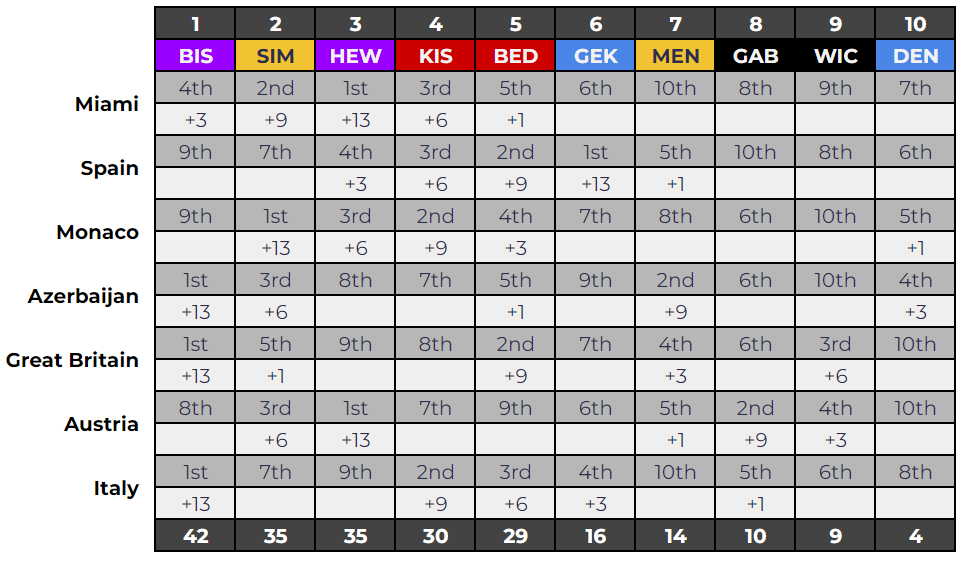 FormulaProc tweet media