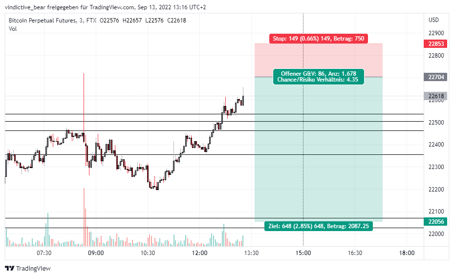 VindictiveBaer's tweet photo. #BTC 
attending this one. 

Nice r:R at this zone, imo. https://t.co/2gRWqRRg5E