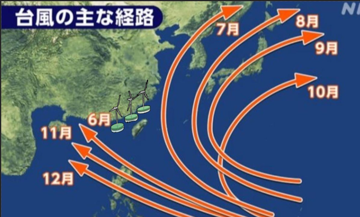 台風は実際に台湾によって管理されています