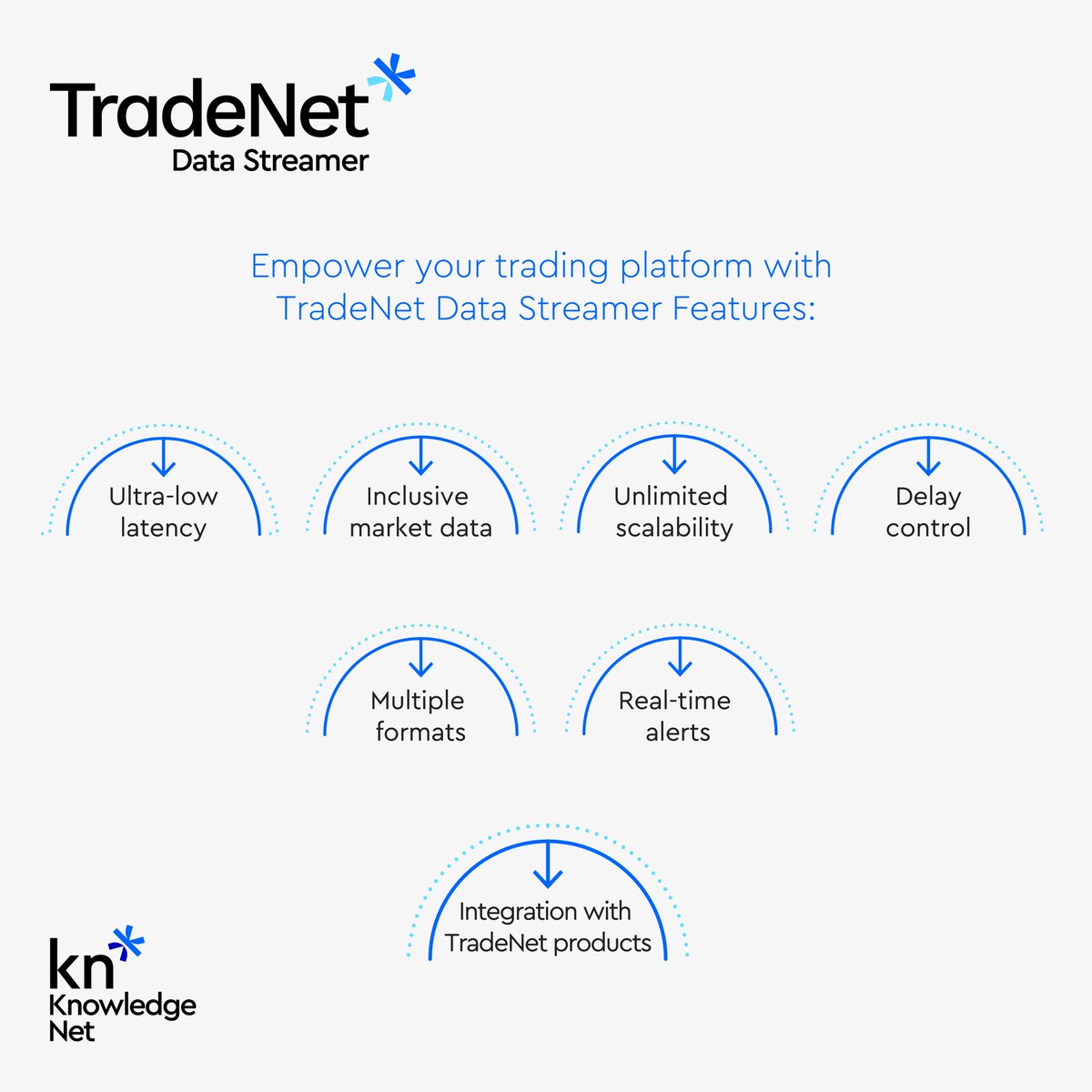 KnowledgeNet_KN's tweet photo. TradeNet Data Streamer allows you to send any number of data and market updates to your customers to improve their trading insights and user experience.
Read more at: https://t.co/Ds2Fe4Bm8j
#KnowledgeNet #Software #FinancialSolutions #financial_software #timelyinvestments https://t.co/WeN9ckl9Md