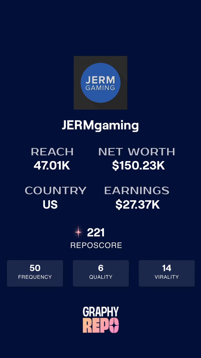 repoInfluencers's tweet photo. Hey @jermgaming, your creator profile is live on Repo. Check your potential monthly earnings from ads and sponsorships at https://t.co/V8eIccH3Ct

#socialmedia #trending #repo https://t.co/4AYVa0dGp3