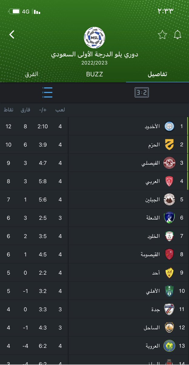 ZXllka's tweet photo. @z1ez0 @football_ll55 والحمدالله انه م صار زي الاهلي https://t.co/5yxrVUHeVp