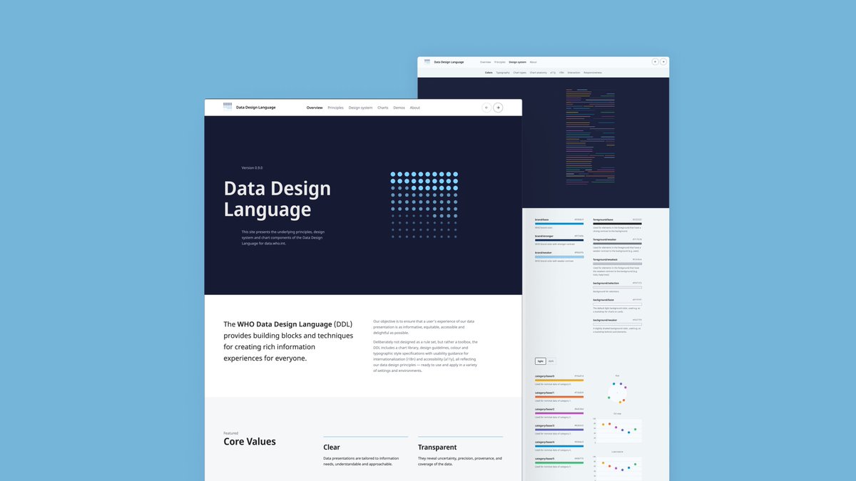 moritz_stefaner's tweet image. 🔵 New project! 🔵

Announcing the Data Design Language
for the coming home of @WHO&apos;s  
public health data: data.who.int!

→ truth-and-beauty.net/projects/who

/with 
@al_ice_t @laessr @9elements
and many others 
for &amp;amp; with @KOREuk