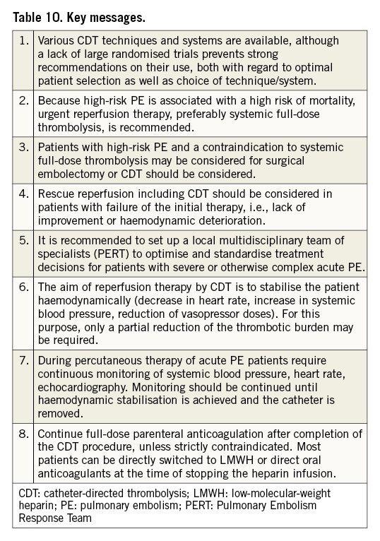 EAPCIPresident (@eapcipresident) on Twitter photo 🚨Hot off the press🚨
Percutaneous treatment of acute PE
A consensus statement from #EAPCI & #ESC
🫀Current catheter based treatments
🫀Timing and patient selection
🫀Anticoagulation regimen
<a href="/EuroInterventio/">EuroIntervention</a>-🔗:
bit.ly/3U5d9Ia 🚨Hot off the press🚨
Percutaneous treatment of acute PE
A consensus statement from #EAPCI & #ESC
🫀Current catheter based treatments
🫀Timing and patient selection
🫀Anticoagulation regimen
<a href="/EuroInterventio/">EuroIntervention</a>-🔗:
bit.ly/3U5d9Ia