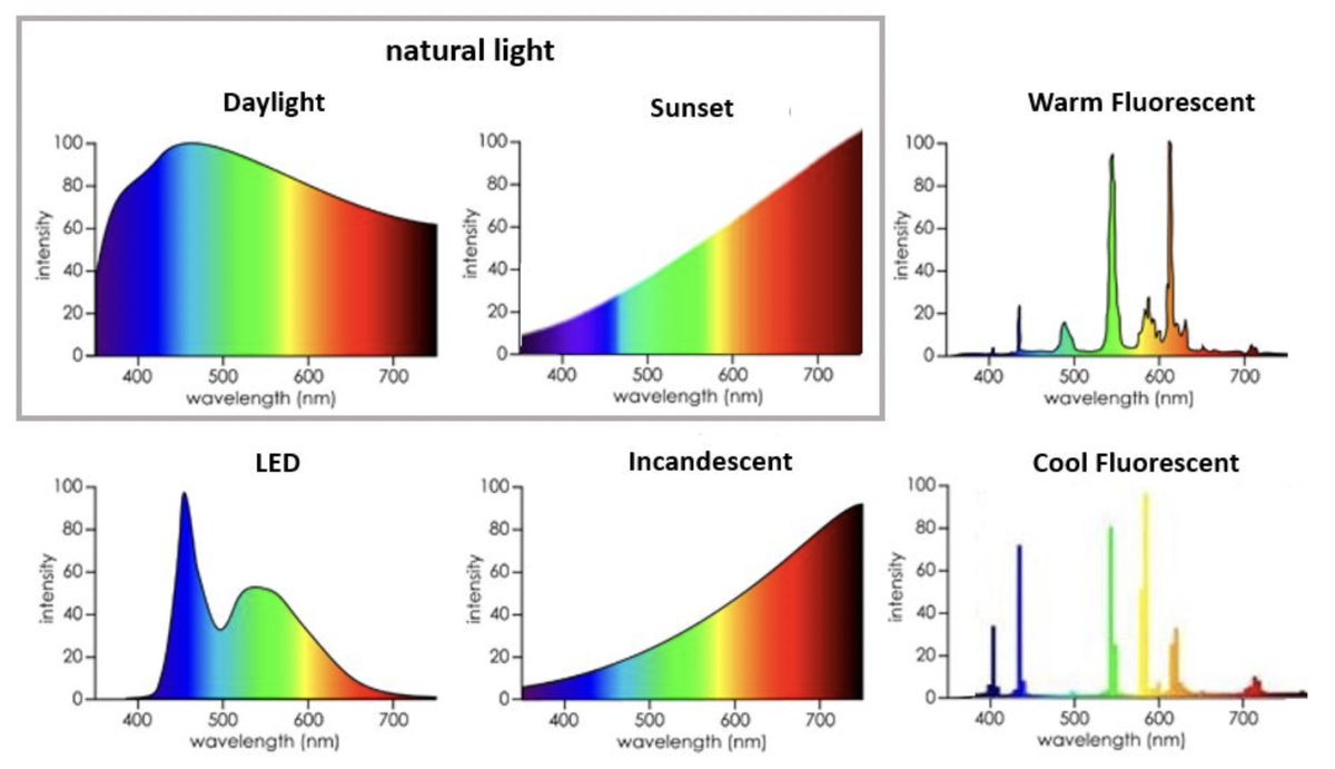Men, if you sleep less than 7 hours a night, read this Thread from