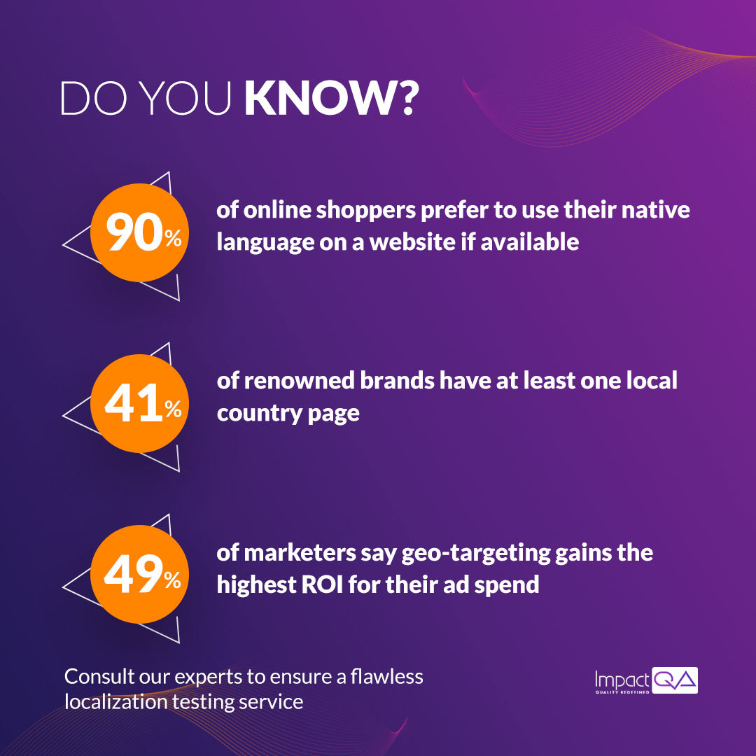 Impact_QA's tweet image. With a comprehensive #localization approach, businesses can achieve greater scalability. Check out the infographic to know how #localizationtesting can be beneficial for businesses to penetrate the global market.
To know more: bit.ly/3BBIsTR
#globalizationtesting