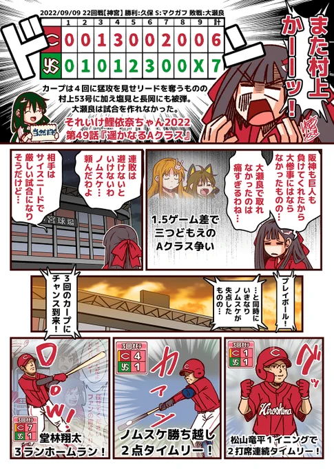 それいけ鯉依奈ちゃん 2022
第49話『遥かなるAクラス』

広島・阪神・巨人によるAクラス争いが混迷を極める中、カープは相性最悪なヤクルトと相対していた。初戦は村上宗隆にホームランを打たれ敗戦という絶体絶命の中…

遂に広島のリーサル上本(うえぽん)が覚醒する。

#それいけ鯉依奈ちゃん 