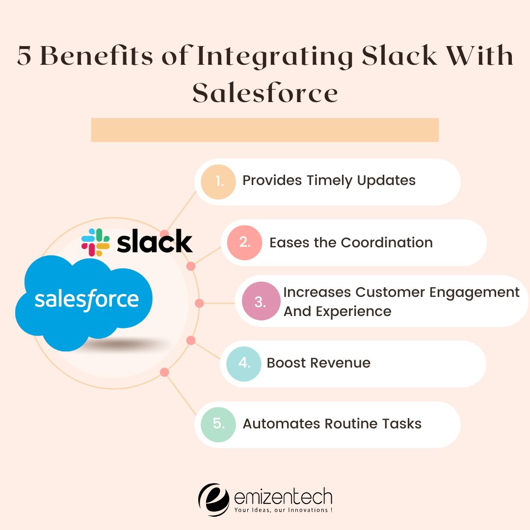 @Salesforce @Slack integration benefits businesses and companies 

To know more: emizentech.com/blog/integrate… 

#salesforce #salesforceslack #salesforcedevelopers #slack #dreamforce #salesforcecommunity #communication #data #productivity #boostrevenue #SalesforceCertified