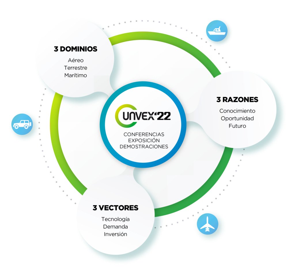 Drones de guerra 💥war drones💥 tweet media