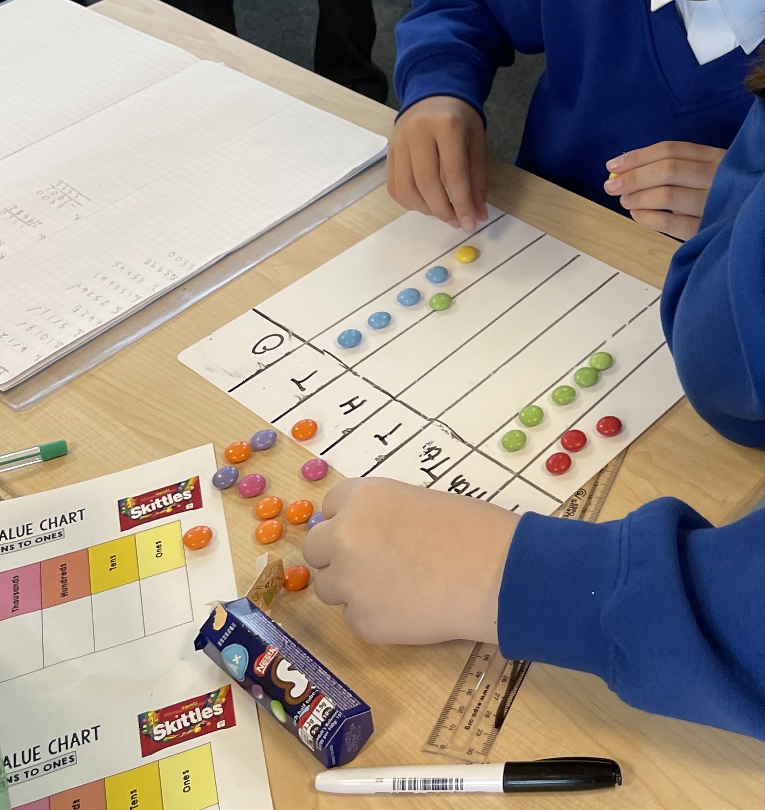 Bramley Park Academy on Twitter "RT AmySpivey16 Skittles Vs Smarties