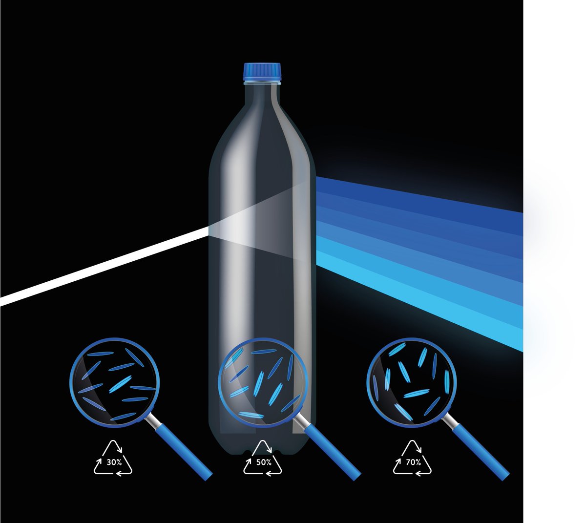 Sustainable Materials Innovation Hub (@smi_hub) on Twitter photo ā»ļø New Paper ā»ļø in <a href="/ACSSustainable/">ACS Sustainable Journals</a>! Recycled Plastic Content Quantified through Aggregation-Induced Emission, from the team at #SMIHub & #Recon2.
The paper presents a fluorescence-based analytical technique to determine recycled content in plastic pubs.acs.org/doi/full/10.10⦠ā»ļø New Paper ā»ļø in <a href="/ACSSustainable/">ACS Sustainable Journals</a>! Recycled Plastic Content Quantified through Aggregation-Induced Emission, from the team at #SMIHub & #Recon2.
The paper presents a fluorescence-based analytical technique to determine recycled content in plastic pubs.acs.org/doi/full/10.10ā¦