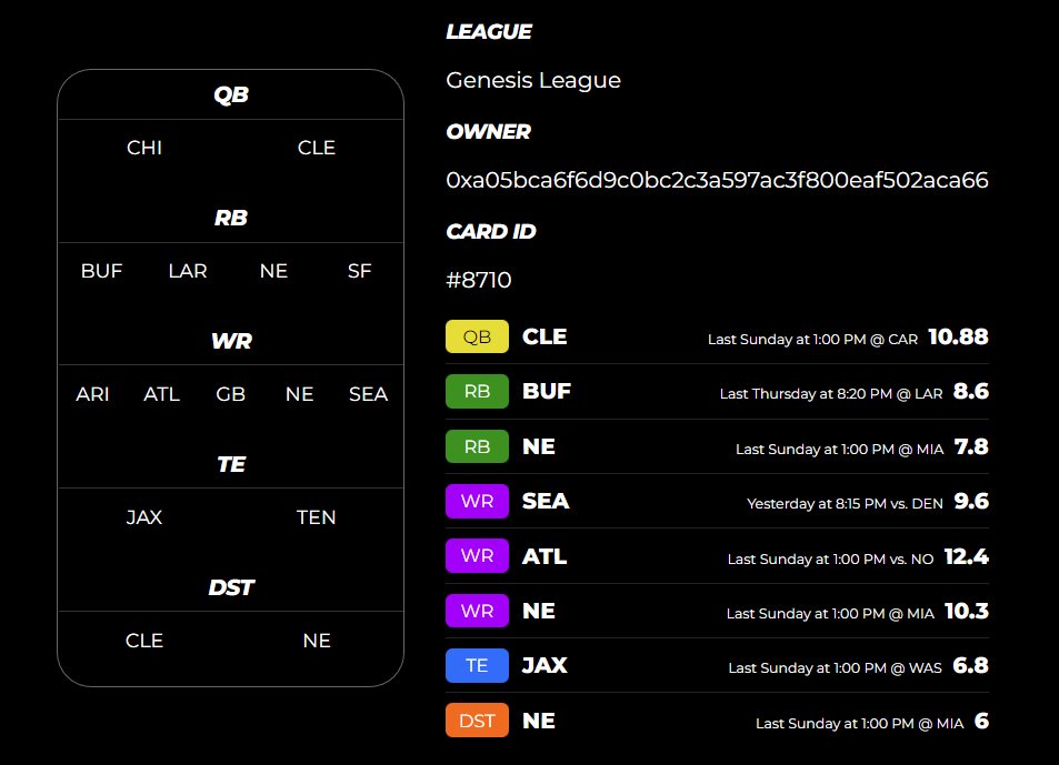 This was the 5th worse <a href="/SBS_XYZ/">Spoiled Banana Society 🏈🍌</a> NFT lineup this week...and its still in the running to win 10 ETH for last place. 

Rn this card would win .8 ETH if the season ended today. 

Even losers win with <a href="/SBS_XYZ/">Spoiled Banana Society 🏈🍌</a> . And I know how to lose fantasy football. 🏈🥳