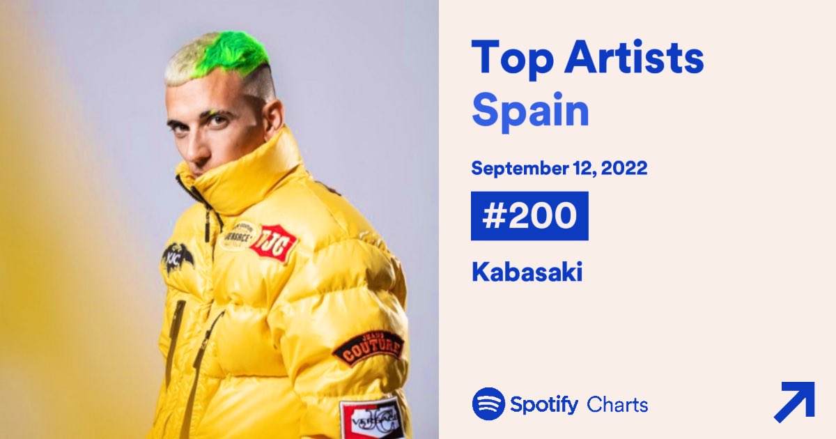 🎧 (12/09) <a href="/kabasakiprod/">Kabasaki</a> entra por primera vez en el Top200 Artistas España (#200)